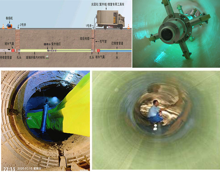 长洲UV-CIPP内衬修复